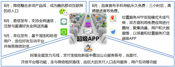 产品盘点及预测 从2013超级武器抢滩登陆到2014软硬兼施攫取数据的互联网游戏服务