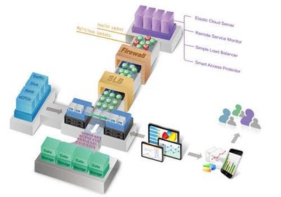 东交所'全民交易'产品优势大盘点 互联网游戏服务新纪元