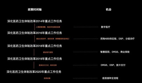 如何利用互联网医疗政策,挖掘产品价值