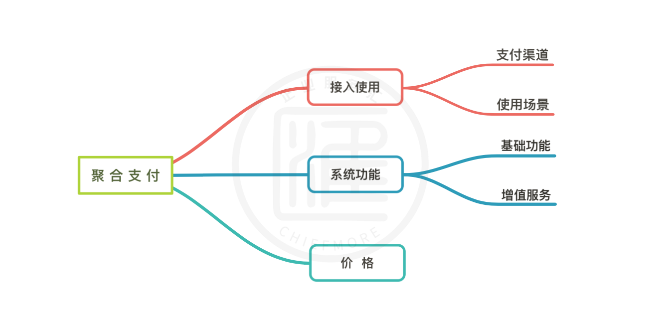 付钱拉产品评测 互联网服务领域的支付解决方案专家