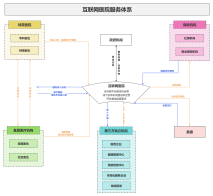 互联网医院产品架构 构建高效、安全、可信的线上医疗服务