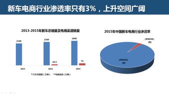 互联网汽车服务领域创业 投资 趋势,都在这49页ppt里了 年终盘点