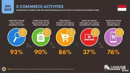 2019年印尼互联网游戏服务 数字东南亚的新兴蓝海