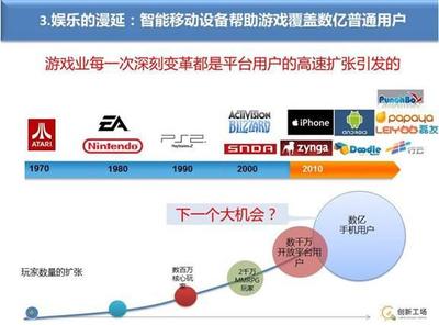 品IT盛事 移动互联产业中互联网游戏服务的未来展望