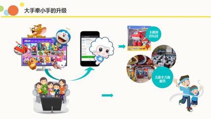 大屏亲子线下运营探索 南京炫佳王志玮谈互联网游戏服务新方向
