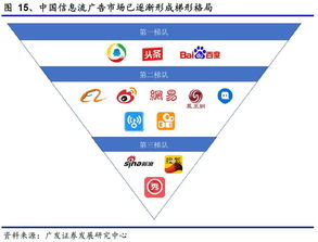 深度解析 信息流广告与移动端互联网游戏服务的协同发展